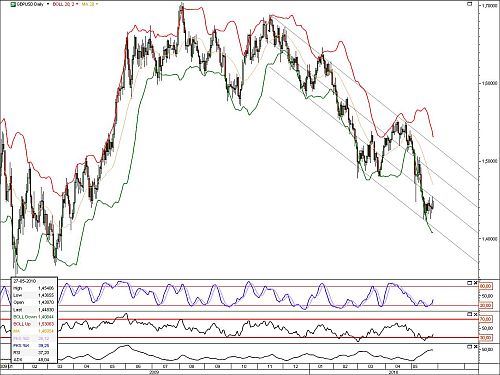 GBPUSD_daily_27_May_10a.jpg