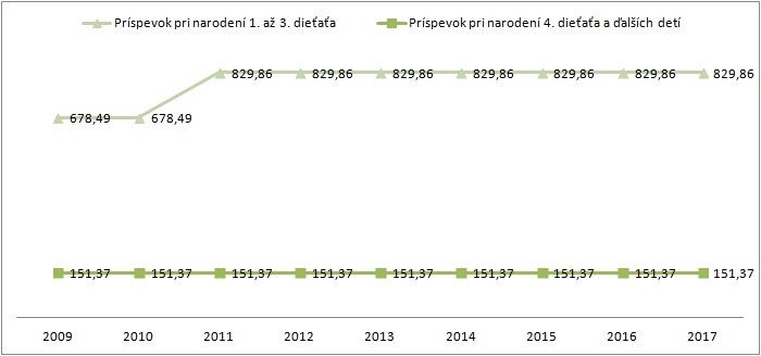 2017_prispevok_pri_narodeni_detata