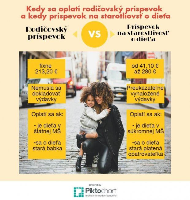 2017_rodicovsky_vs_prispevok_na_starostlivost_galerie