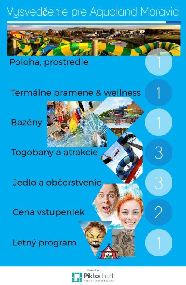 vysvedcenie_aqualand