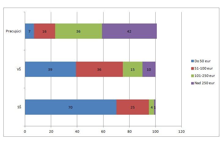 Koľko míňajú ľudia na darčeky?