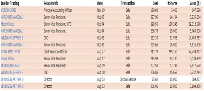 Komentár: Akcie Apple otvorili nový rok prepadom o viac než 6 percent