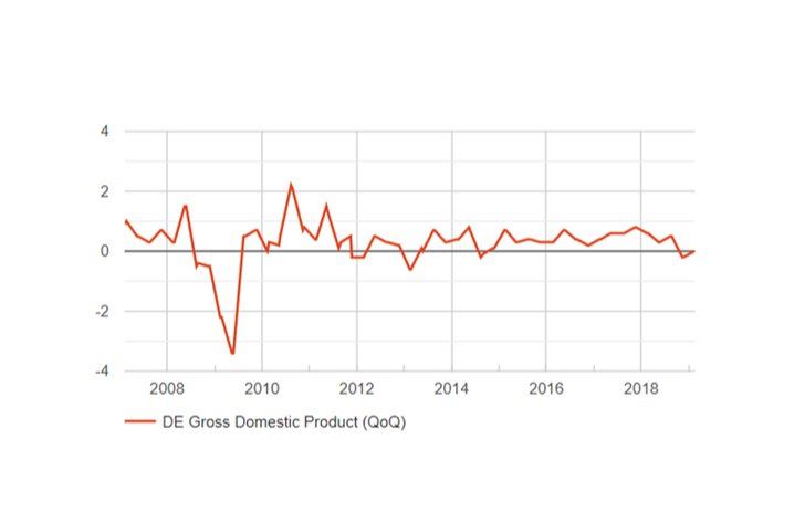 Komentár: Ekonomické varovanie z Nemecka