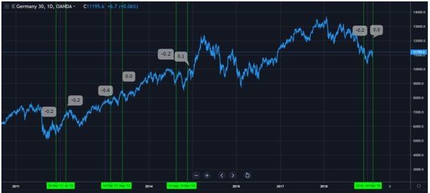 Komentár: Ekonomické varovanie z Nemecka