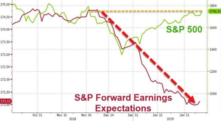 Komentár: Kto stojí za rastom akcií?