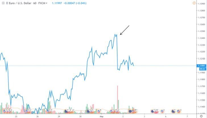 Fed zatiaľ nepritlačil na pílu. Aj keď priestor na to rozhodne má