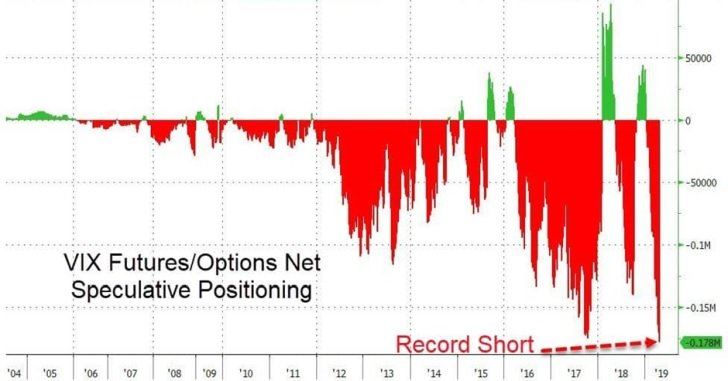 Komentár: Pozor na prehnaný optimizmus na akciových trhoch
