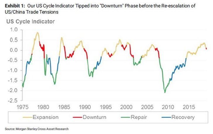 Komentár: Čo urobí Fed, aby ju čo najviac predĺžil?