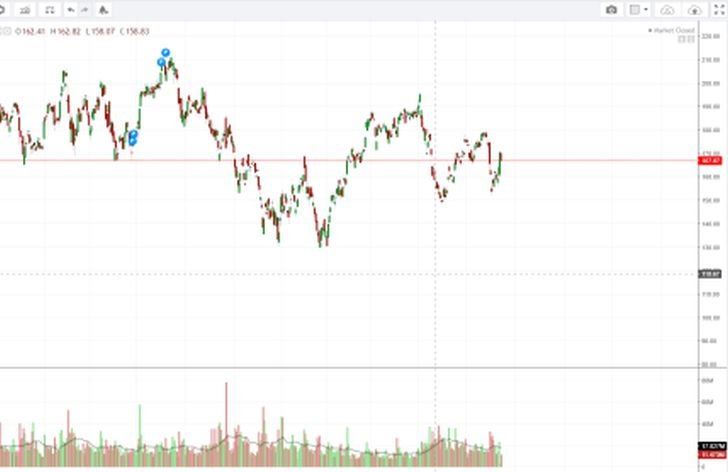 Čínska Alibaba vzrástla viac než sa očakávalo