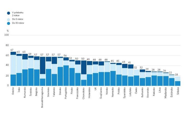 Kedy prestaneme používať hotovosť? Pozrite si tento prieskum