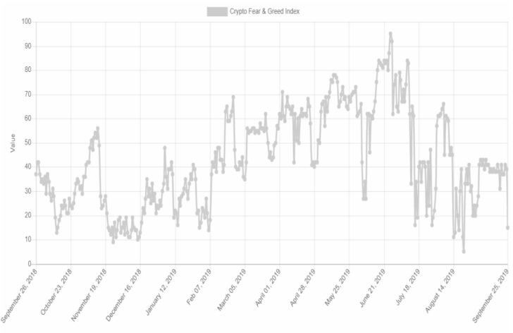 Kyptomeny zažili krvavý kúpeľ. Aktuálne sú pod tlakom ďalšej gigantickej špekulácie