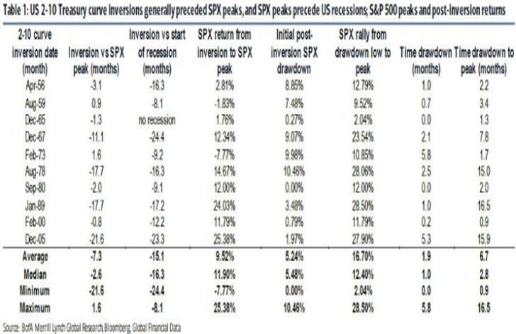 Komentár: Nadšenie na akciových trhoch nepotrvá večne
