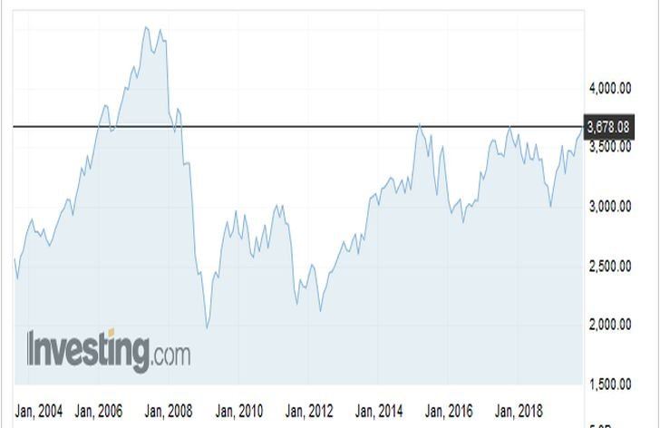 Existujú bezrizikové akcie alebo ide o fatamorgánu?