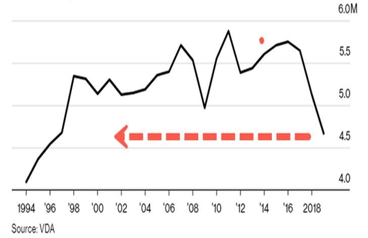Výroba automobilov Nemecka od roku 1994