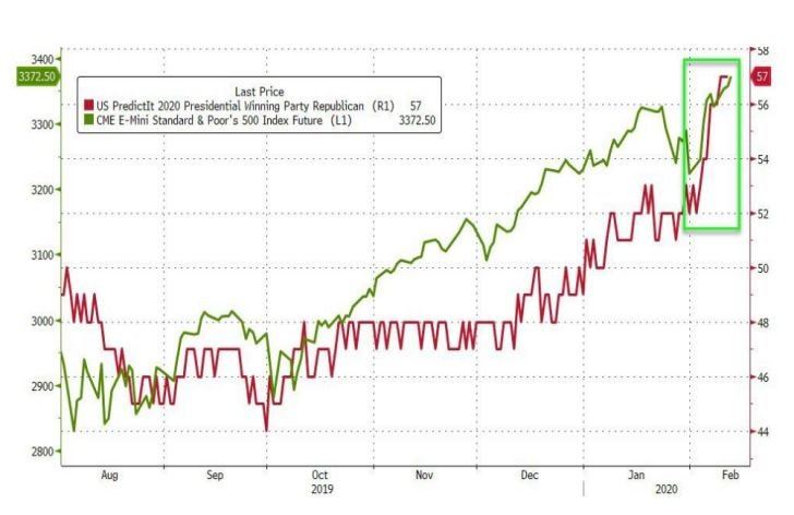 Komentár: Amerika na rázcestí: príde neodvratná korekcia alebo zasiahne FED?