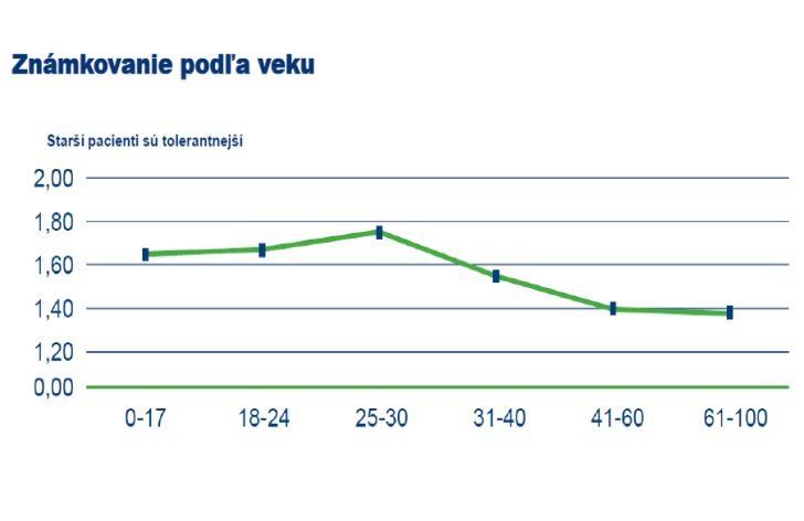 Známkovanie nemocníc podľa veku pacienta
