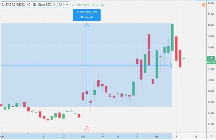 Komentár: Vylieči koronavírus firma, za ktorej zrodom stojí Čech?