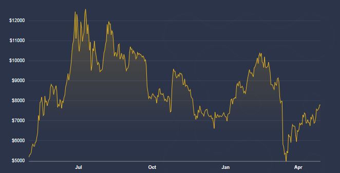 Kryptomeny. Bezpečný prístav alebo odvážny hazard?
