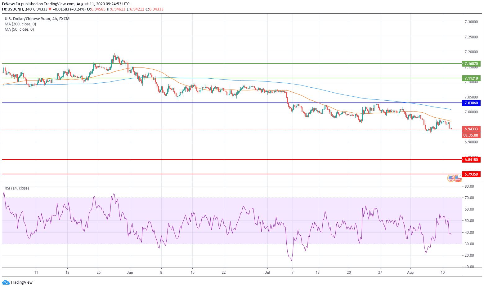 Vývoj čínskeho juanu k americkému doláru