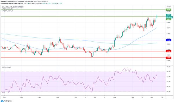 Komentár: Turecko objavilo nové ložiská zemného plynu v Čiernom mori
