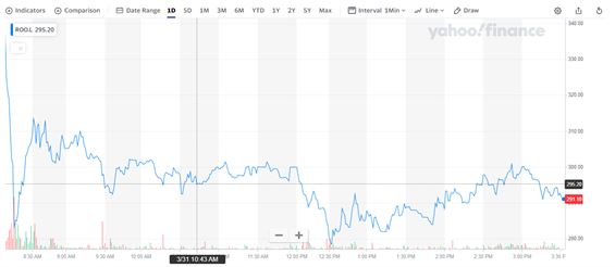 deliveroo vstup na burzu