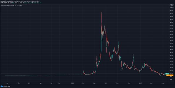 firma nikola a jej budúcnosť