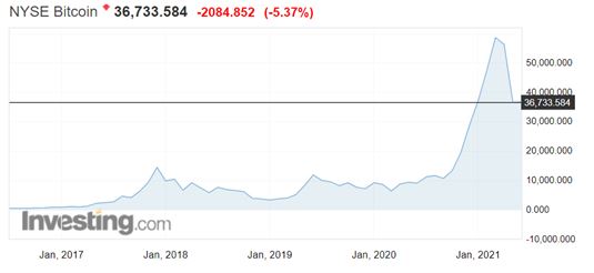 bitcoin elon musk twitter