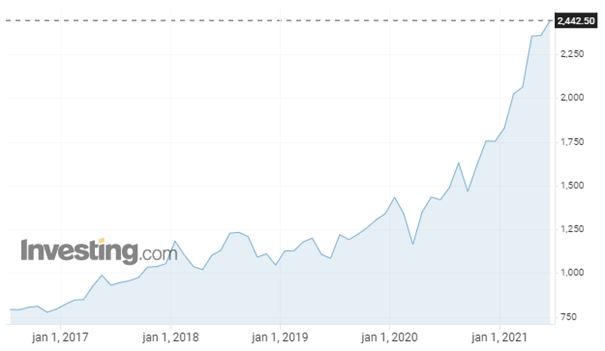 Google a monopolné postavenie na trhu