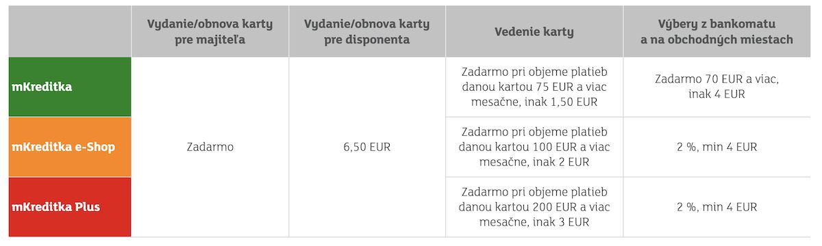 Zmena cenníka - mBank 2021 (poplatky, sadzobník)