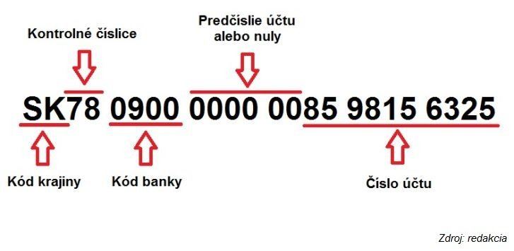Číslo účtu v IBAN formáte