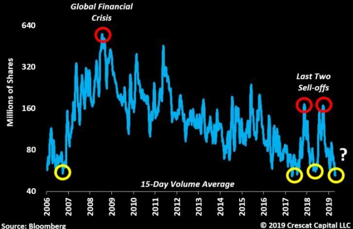 SPY ETF Volume