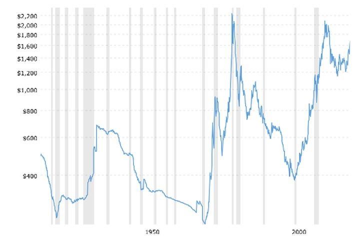  Je zlato nad zlato? Kedy investovať do zlata a kedy radšej nie?