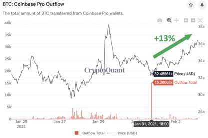 Komentár: Blíži sa zlomový okamih pre kryptomeny?