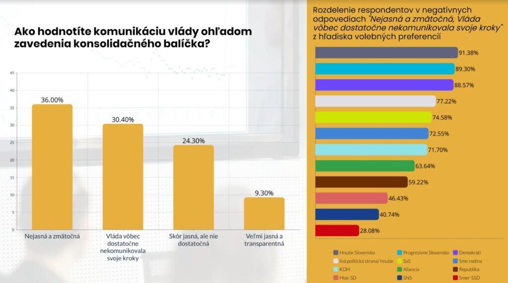 komunikácia vlády konsolidačný balíček prieskum SCIO