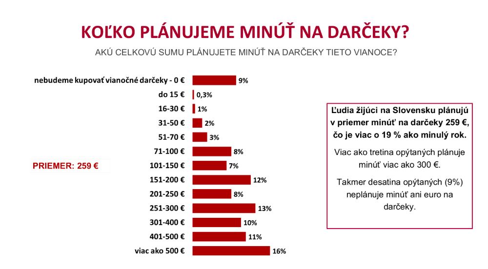 Prieskum FOCUS pre PARTNERS
