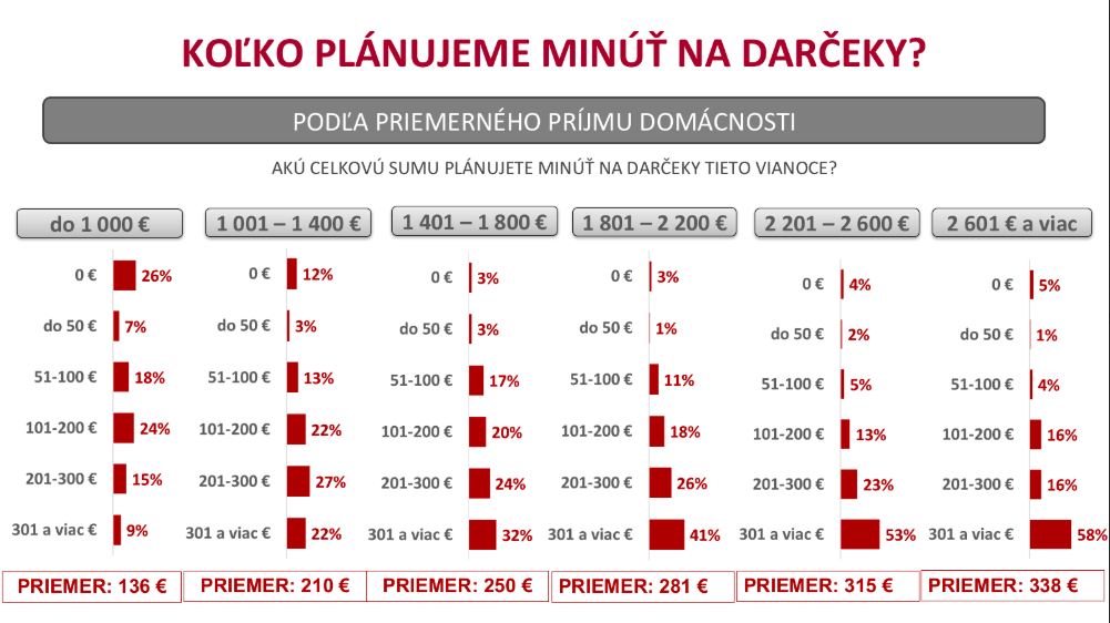 Prieskum FOCUS pre PARTNERS