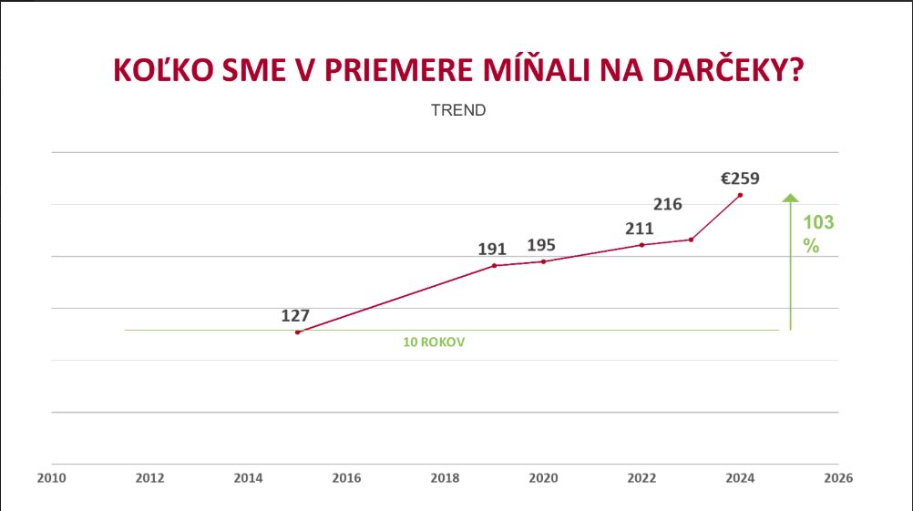 Prieskum FOCUS pre PARTNERS