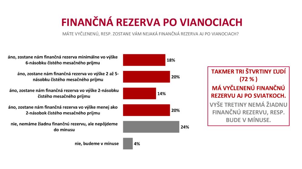 Prieskum FOCUS pre PARTNERS
