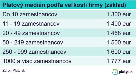 platy.sk rozdelenie podľa veľkosti firmy