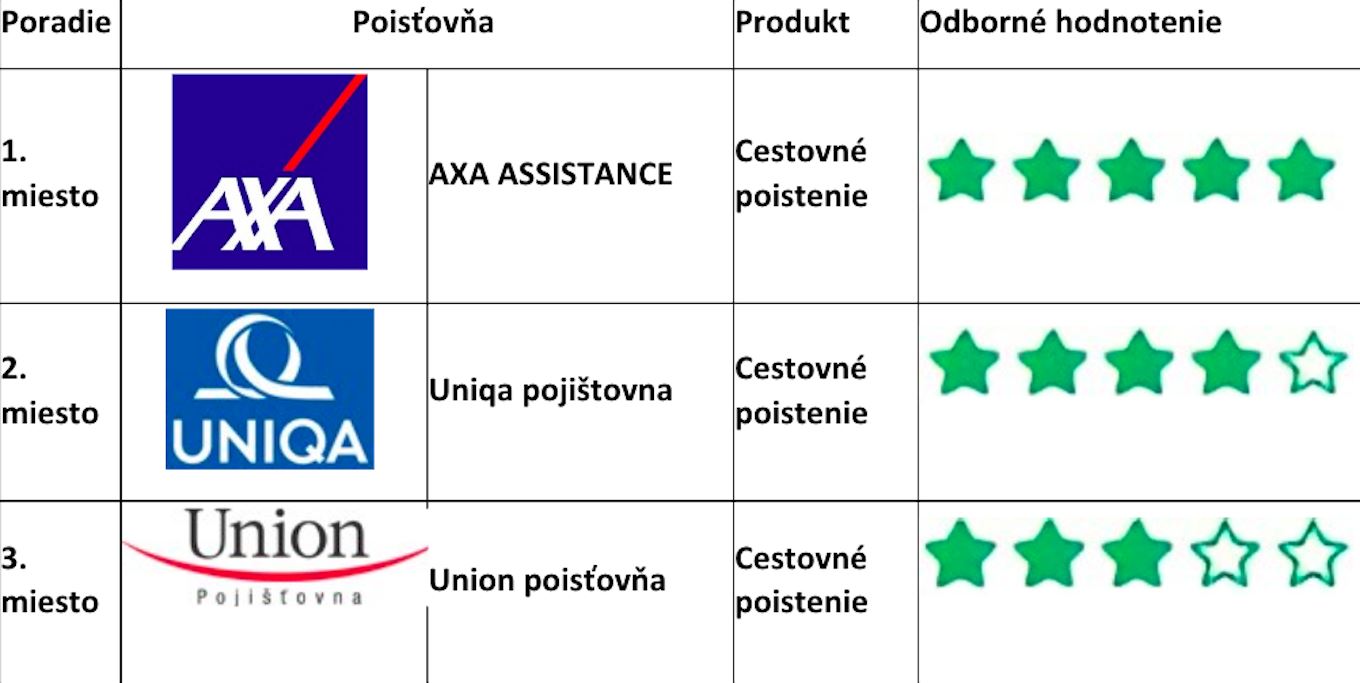 cestovné poistenie