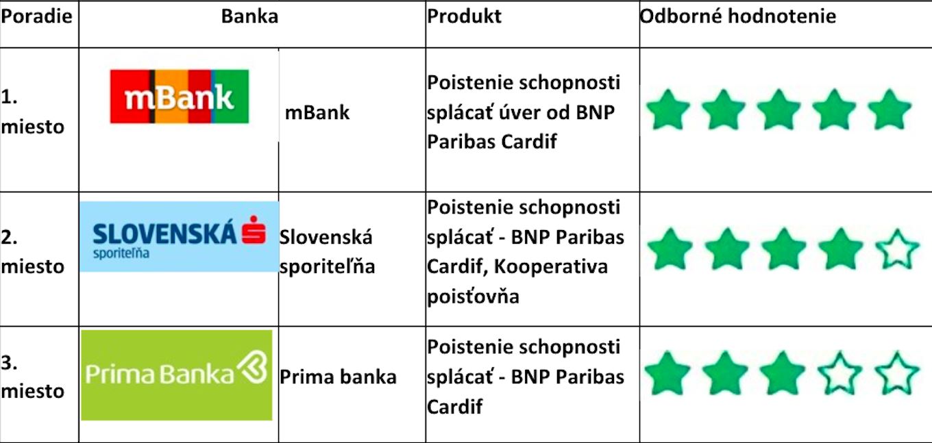 poistenie schopnosti splácať úver