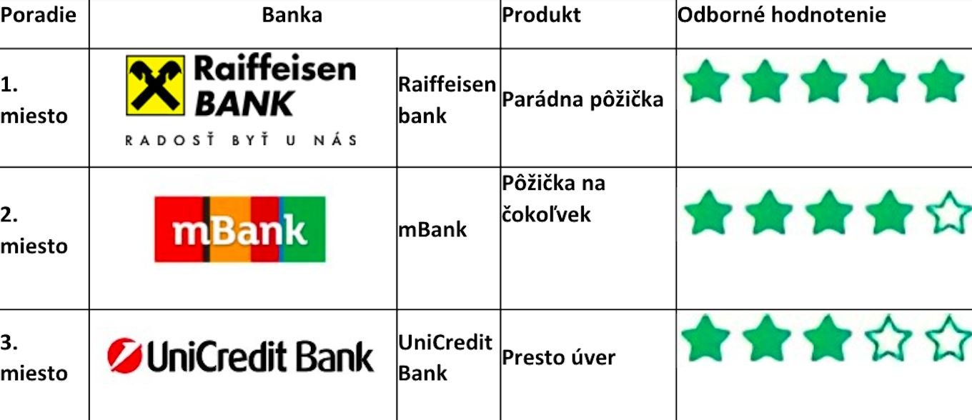 termínované vklady