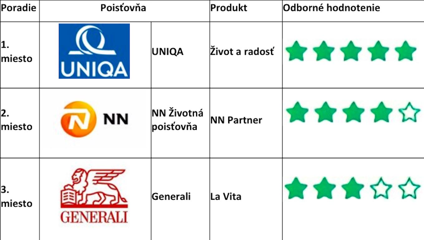 životné poistenie