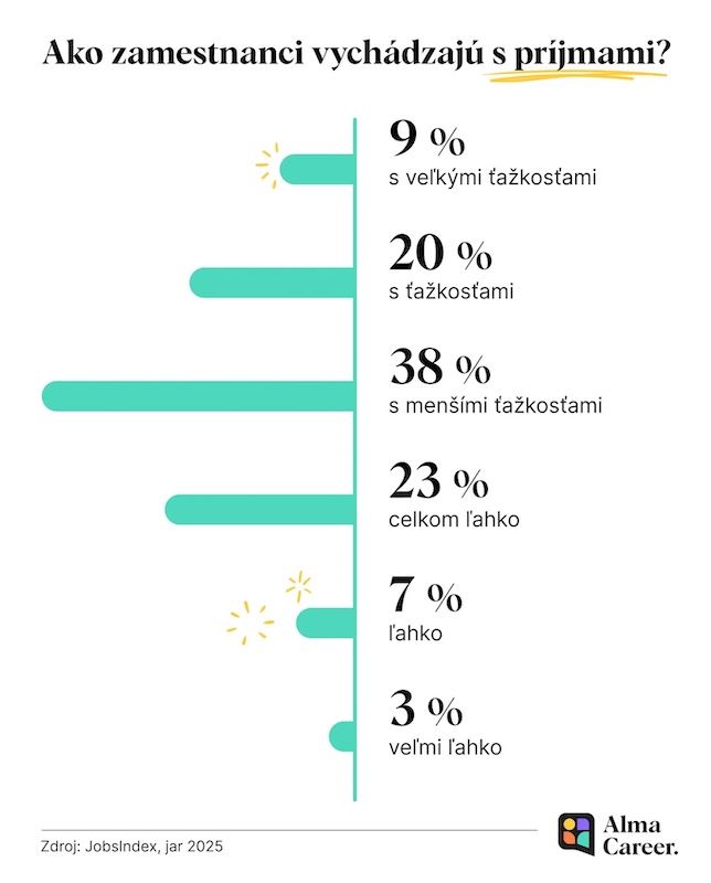 graf alma career výplaty
