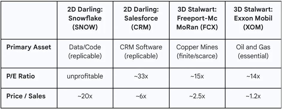 Rozdiel v ocenení digitálnych a reálnych aktív (k začiatku decembra)