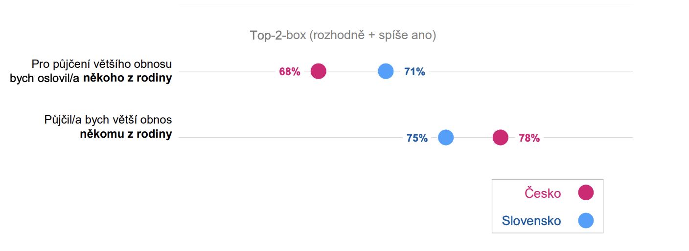 Veľk&yacute; prieskum rod&iacute;n pre UNIQA: