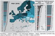 Medzinárodné testovanie PISA: Ako dopadli slovenskí žiaci a ktoré krajiny sú najlepšie?