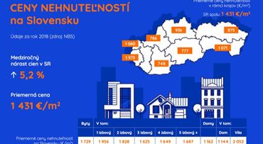 5 možností, ako získať peniaze na vlastné bývanie