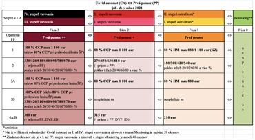 Štát mení pomoc pre ľudí. Pozrite si, ako sa bude vyplácať od júla 2021