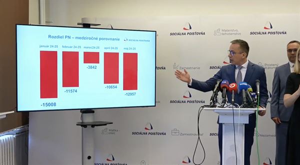 Bič na falošné péenky funguje, štátu šetrí milióny eur, hlási minister Erik Tomáš